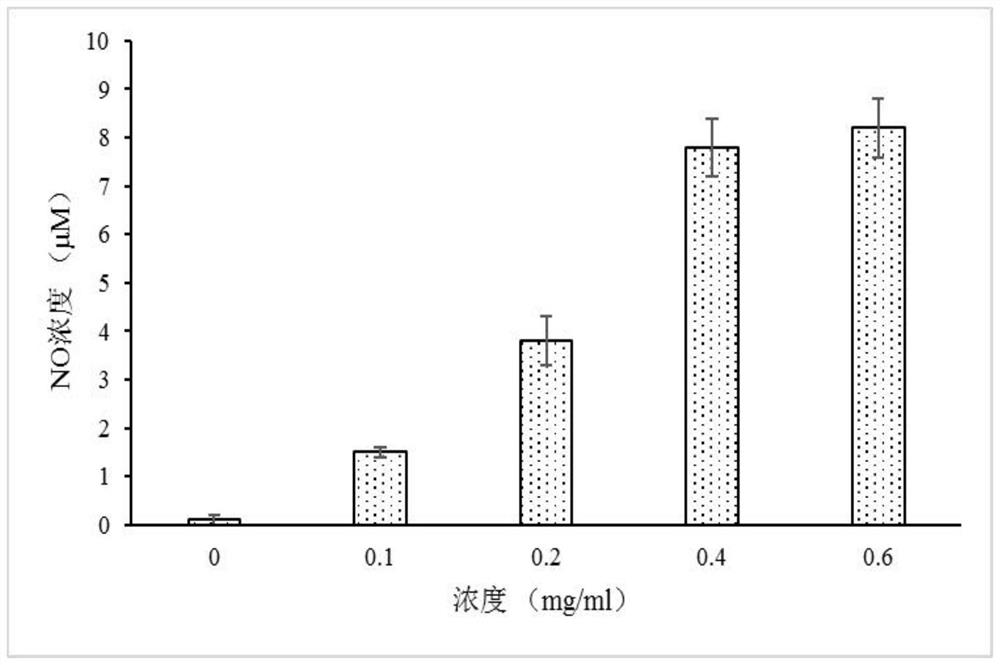 A kind of immunomodulatory active peptide and its preparation method and application