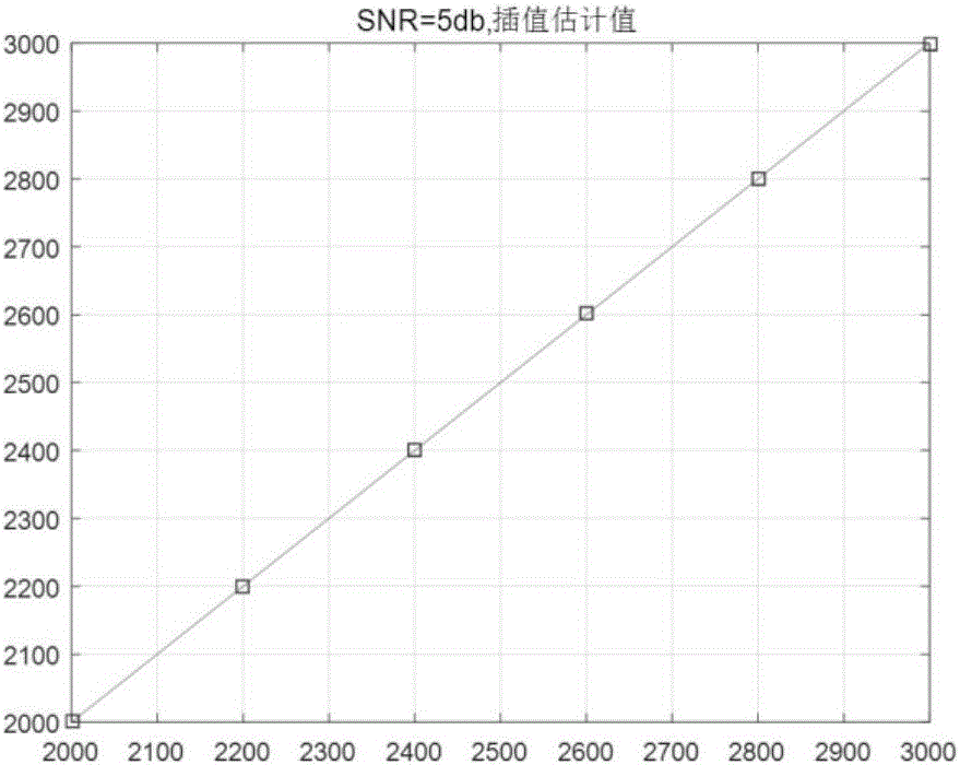 Optical OFDM system adopting non data aided frequency offset estimation algorithm