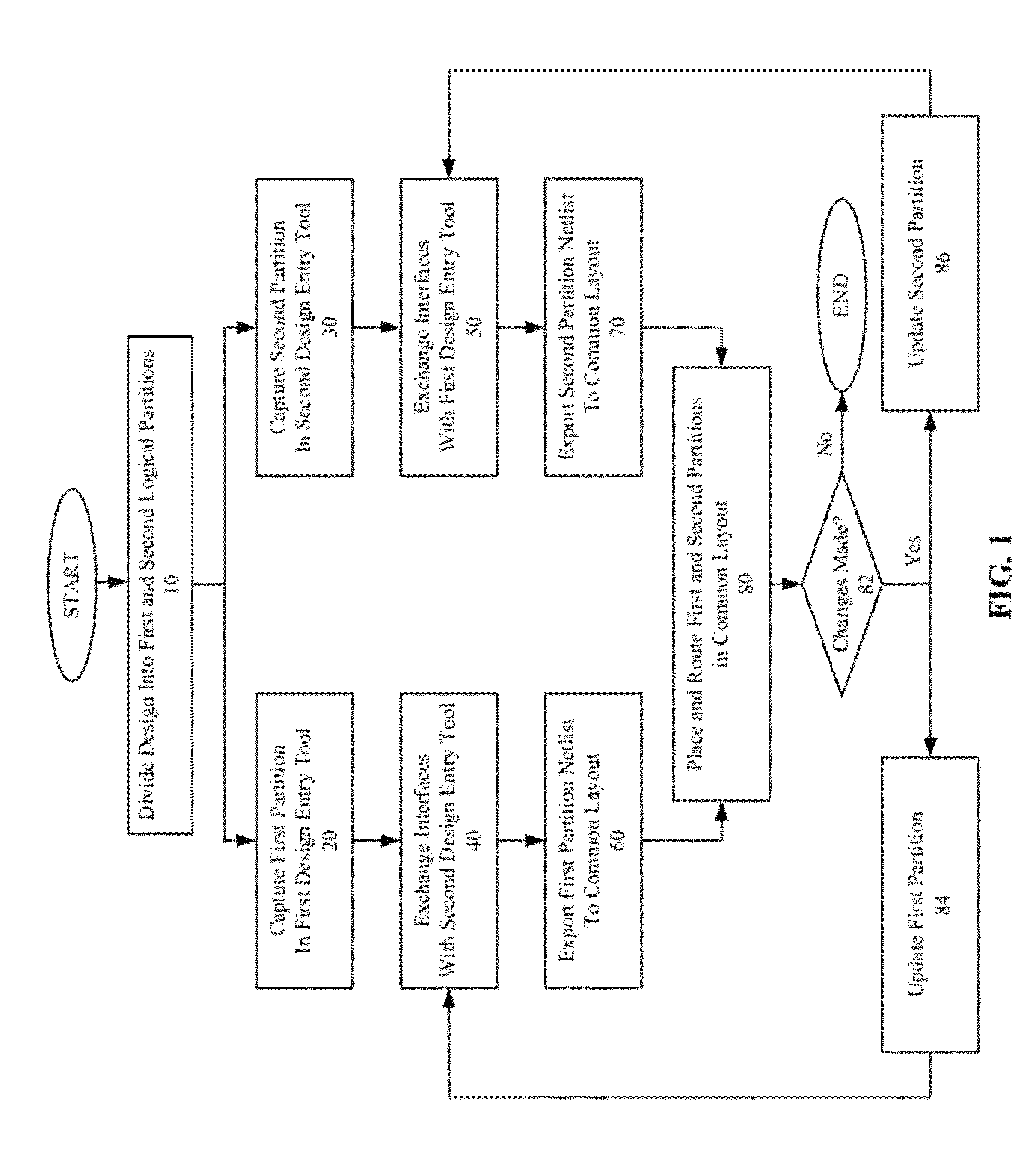 Method and apparatus for concurrent design of modules across different design entry tools targeted to a single layout