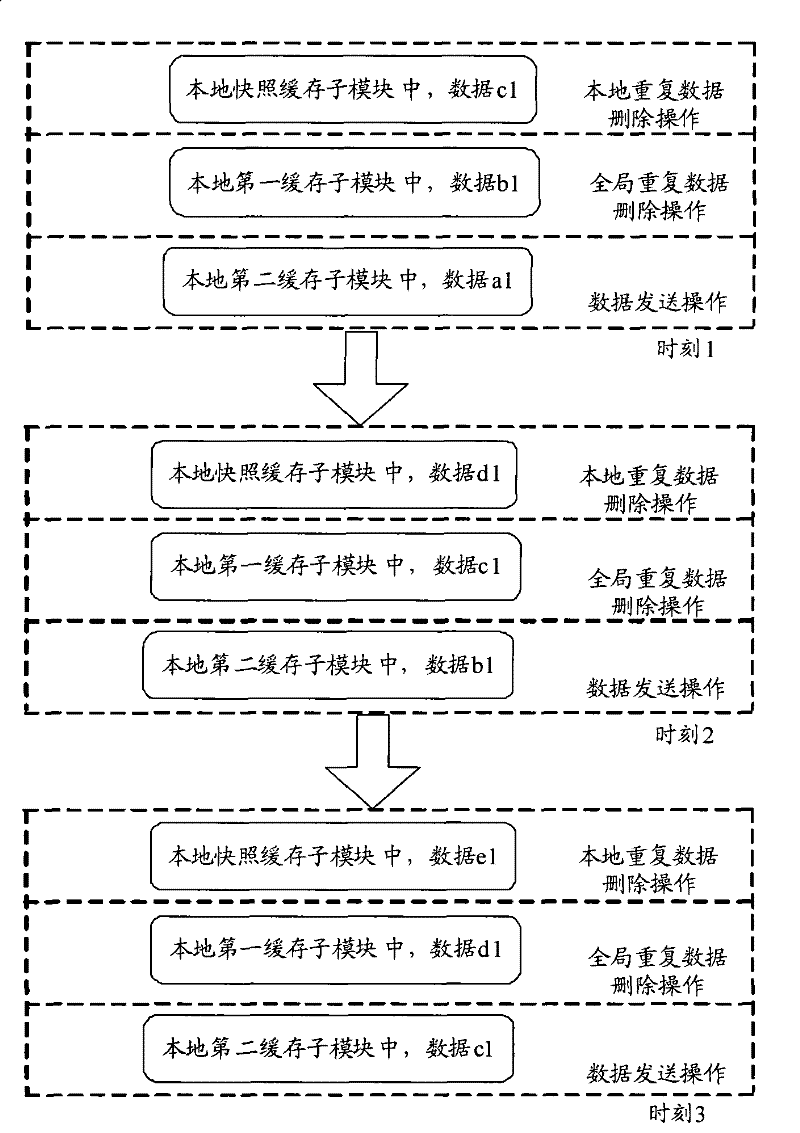 Data level disaster-tolerant method and system and production center node