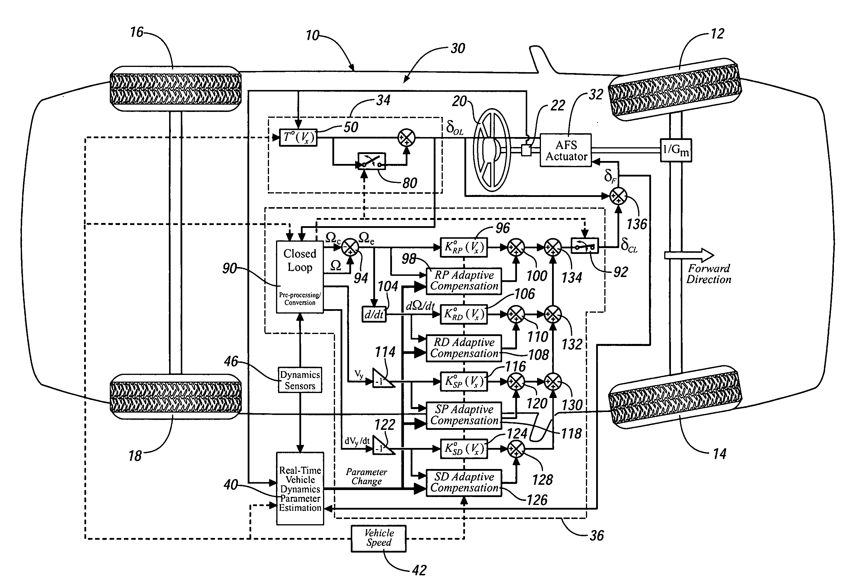 Method and system for adaptively compensating closed-loop front-wheel steering control