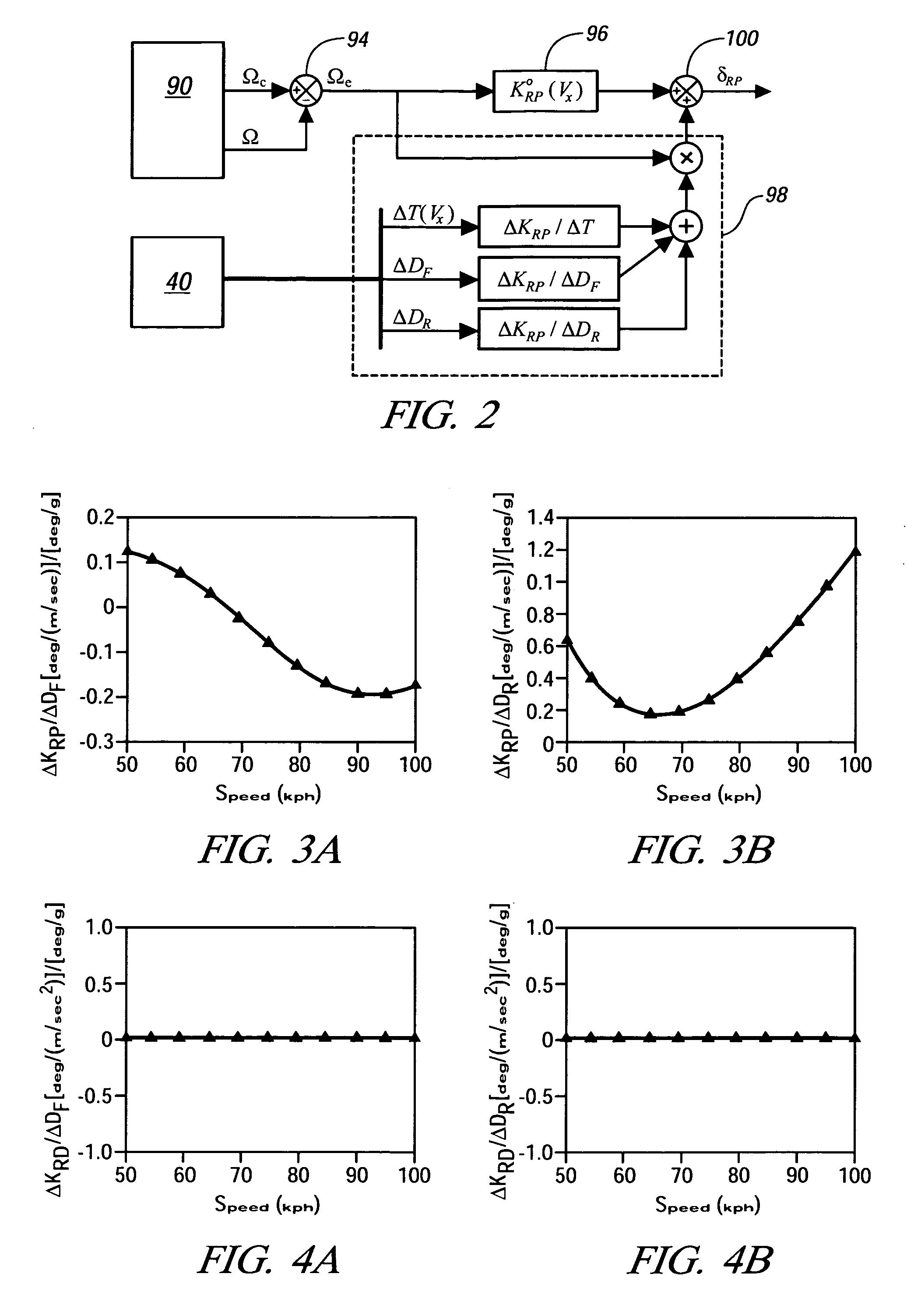 Method and system for adaptively compensating closed-loop front-wheel steering control