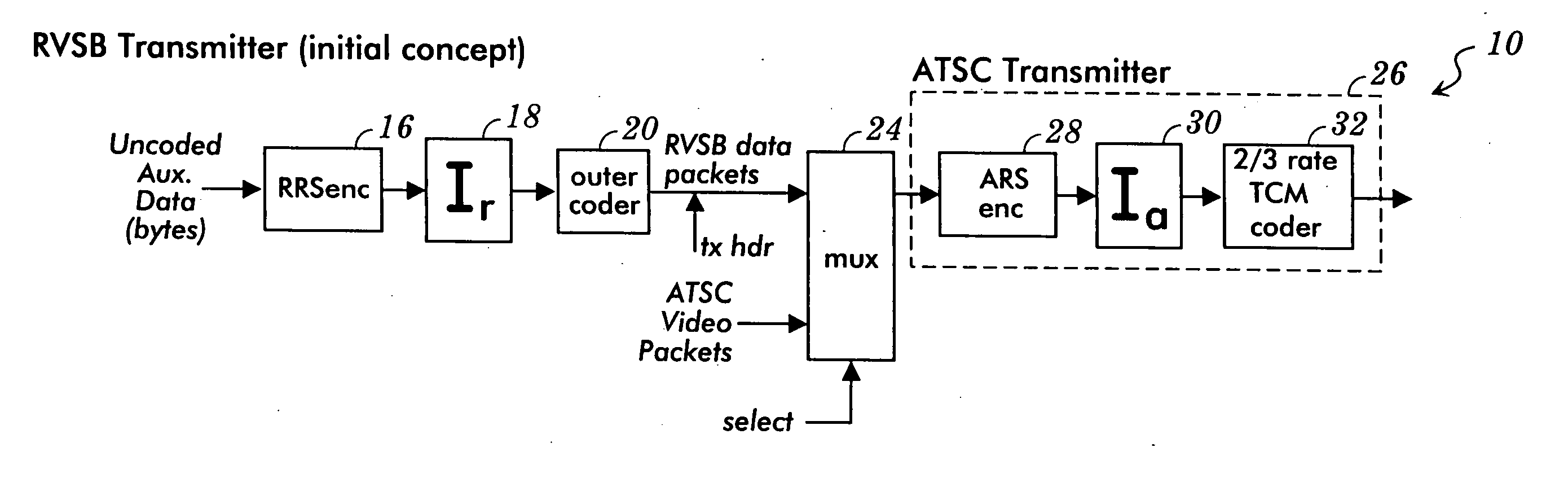 Robust digital communication system