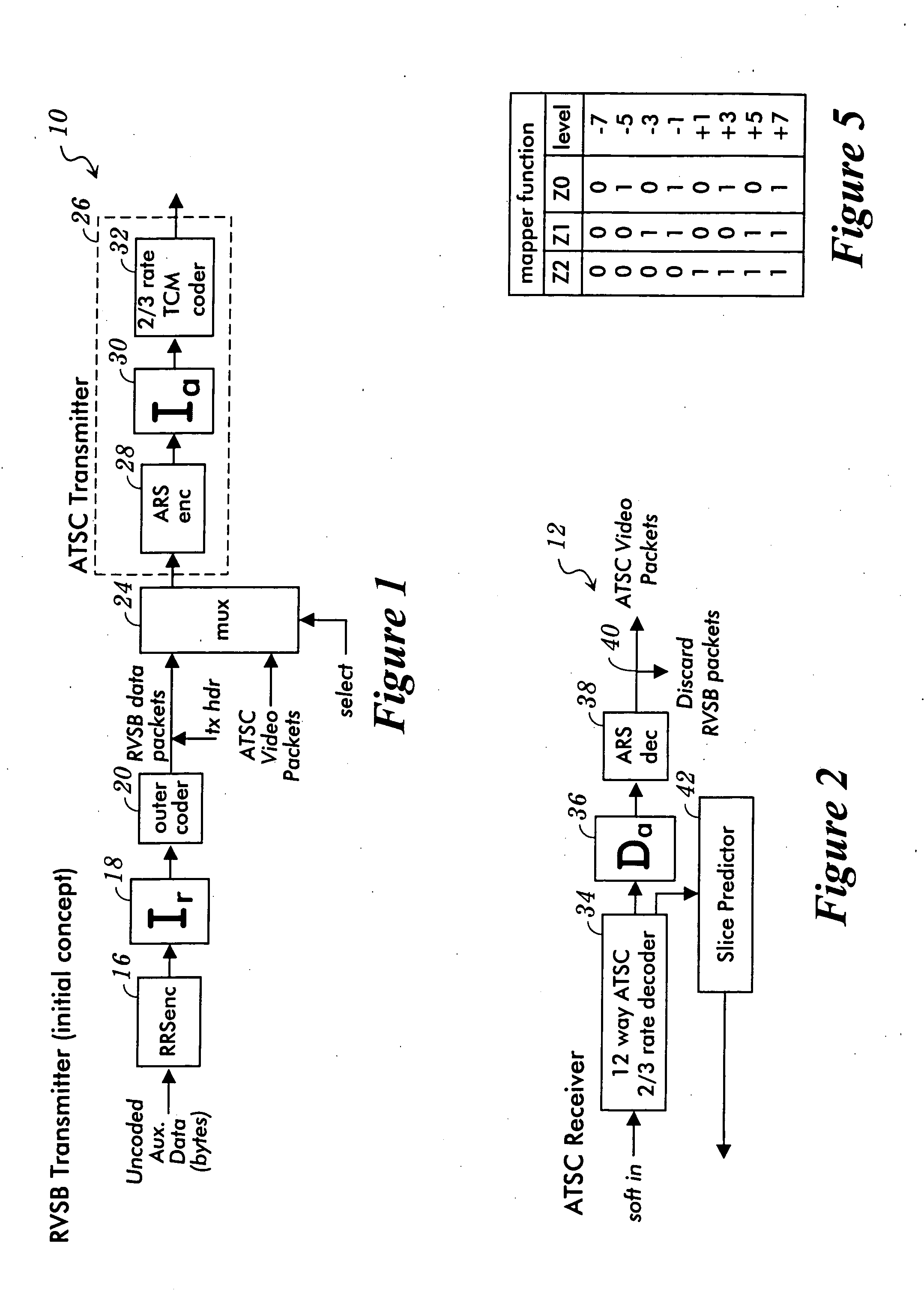 Robust digital communication system