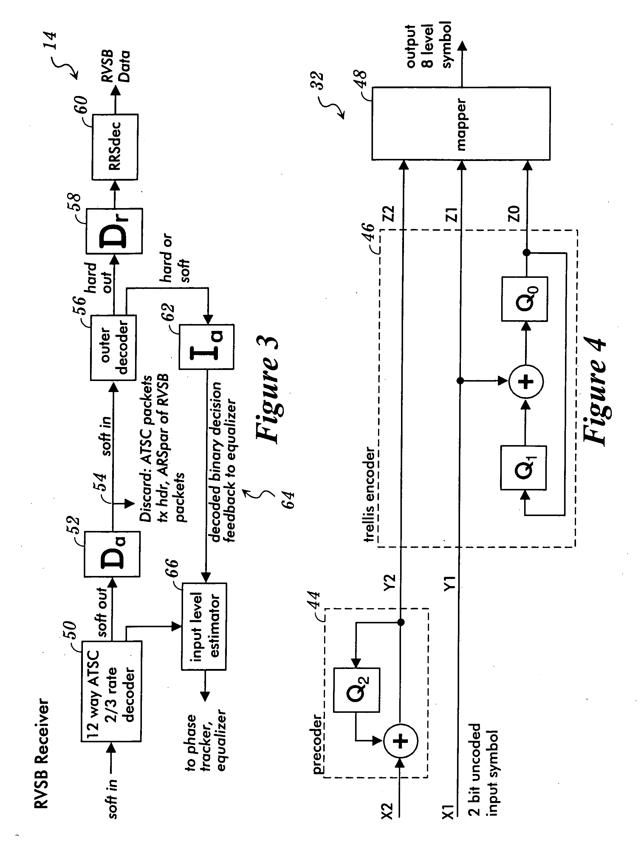 Robust digital communication system