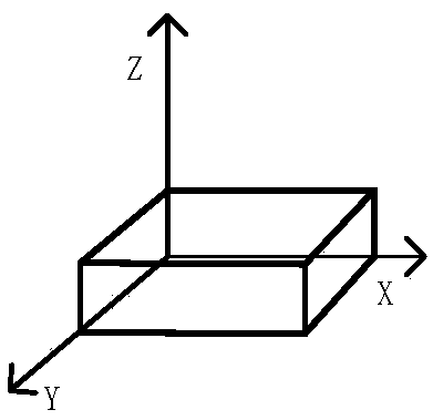 Adaptive packing method, device, apparatus and storage medium based on genetic algorithm