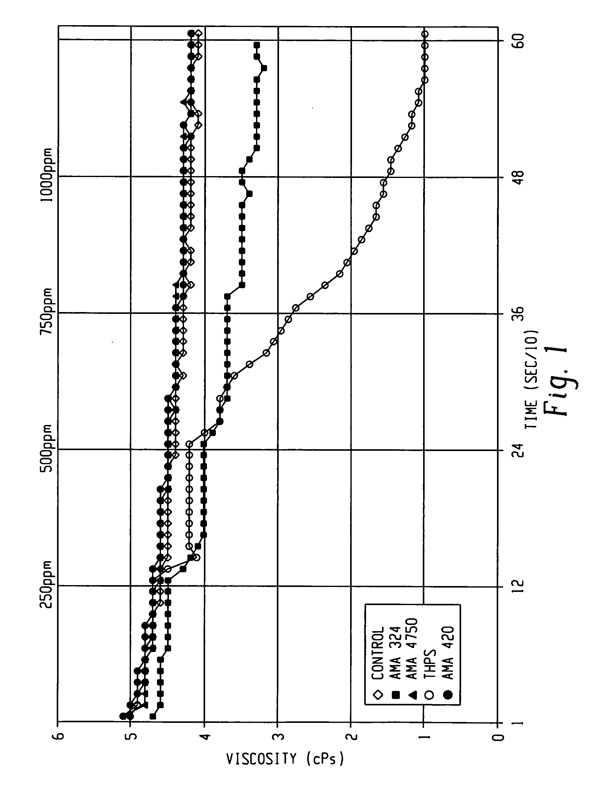 Biocide for well stimulation and treatment fluids