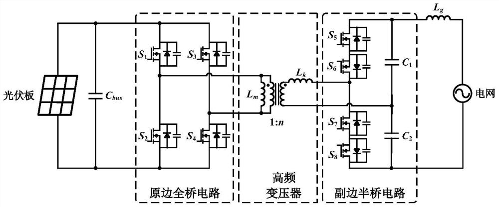 Active damping stabilization control method for dual-active bridge type micro inverter