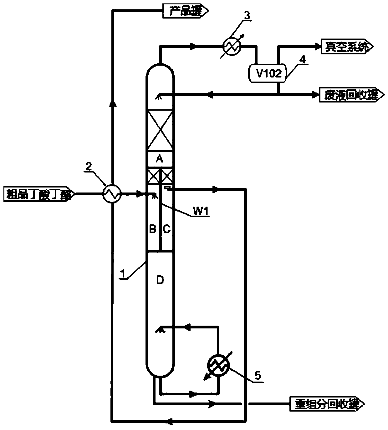 Technological method for separating and refining butyl butyrate by using partition plate tower