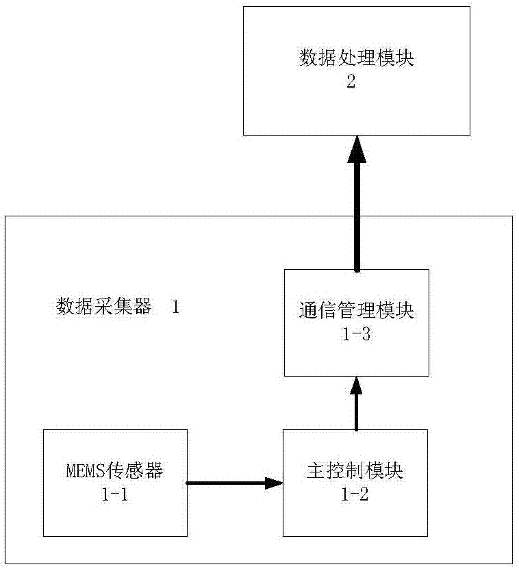 Brake glide quantity soft measuring method and measuring device