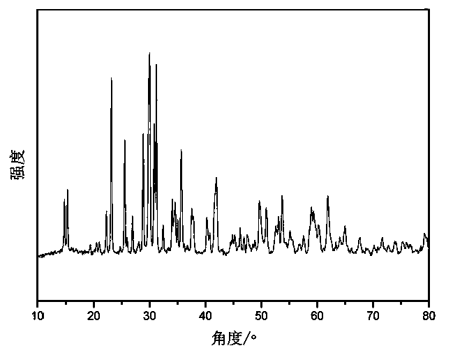 Cerium doped silicate lutetium scintillating fiber and electrostatic spinning synthetic method thereof