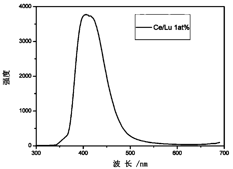 Cerium doped silicate lutetium scintillating fiber and electrostatic spinning synthetic method thereof