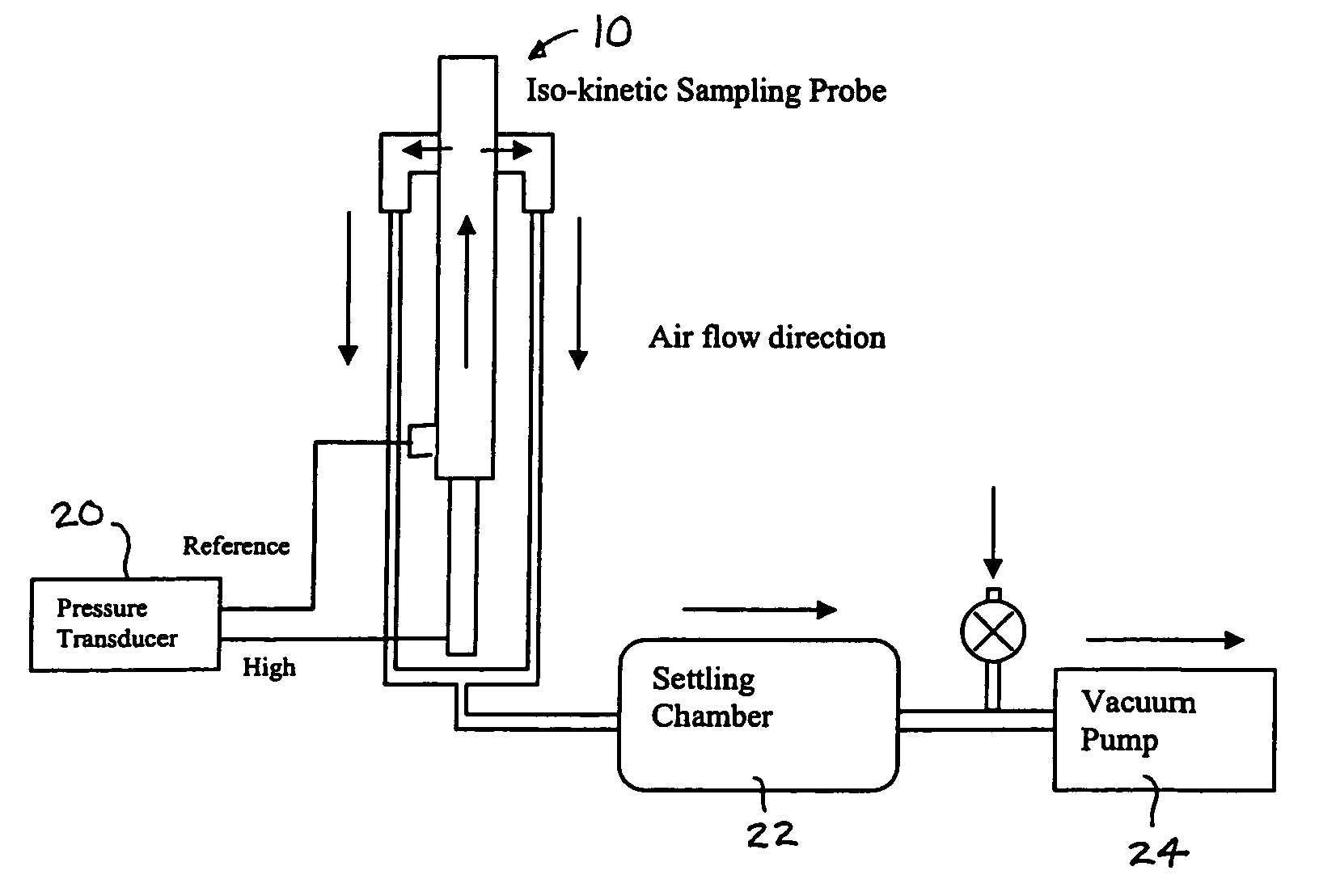 Characterization of mist sprays using a phase-doppler particle analyzer and an iso-kinetic sampling probe