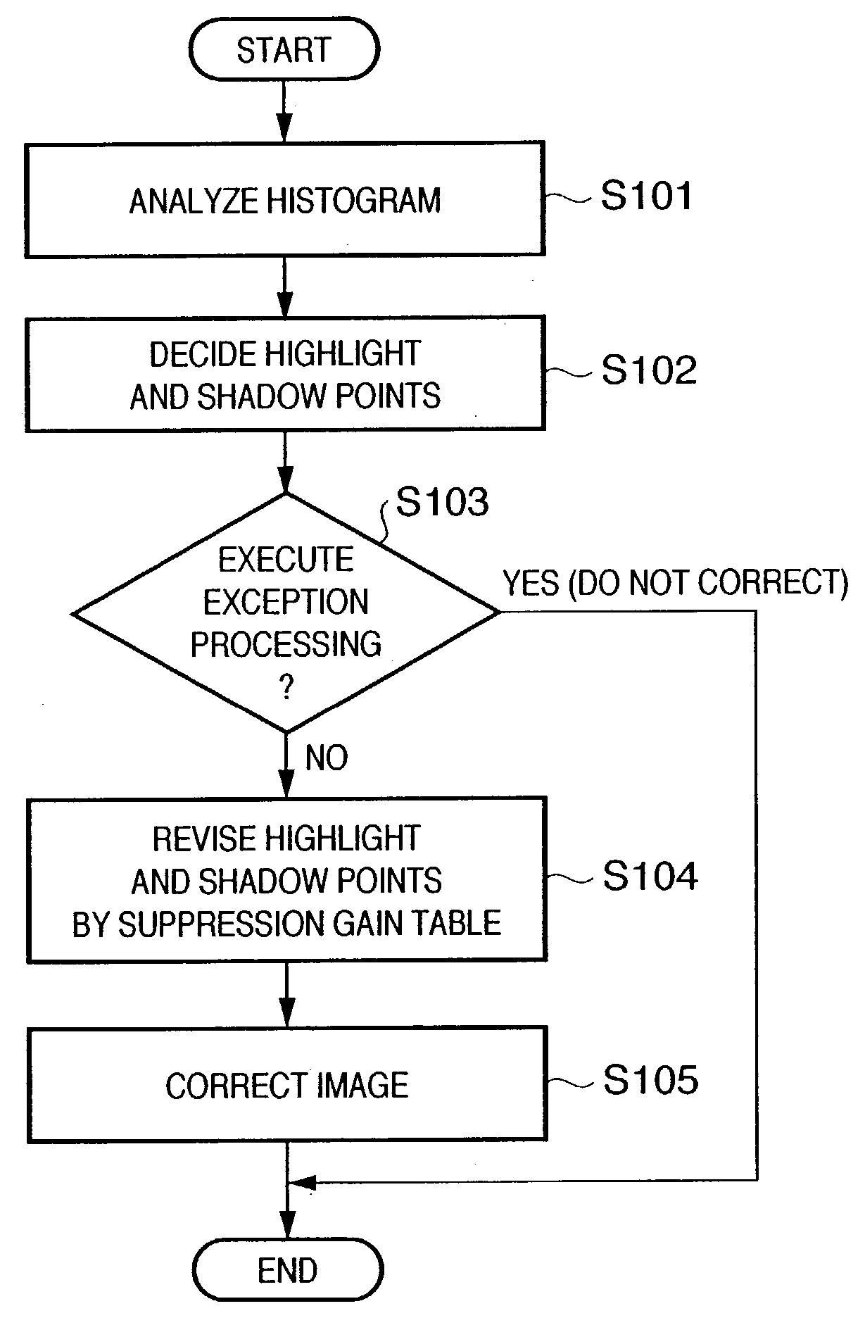 Image processing apparatus and method