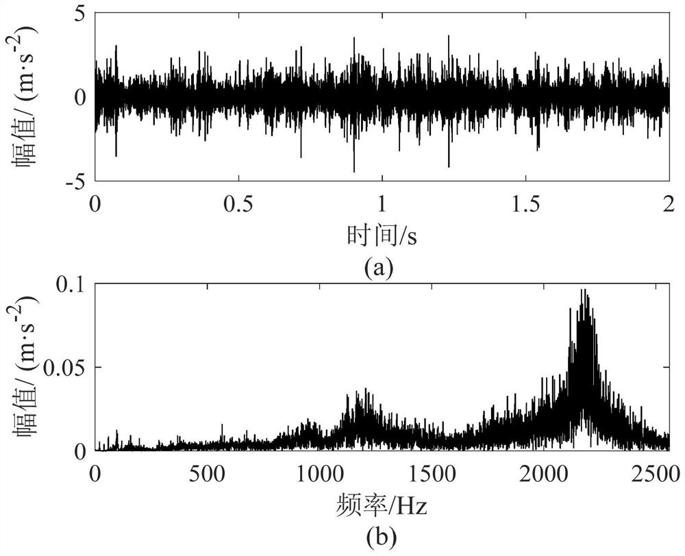 Planetary gear box early fault diagnosis method based on APEWT and IMOMEDA