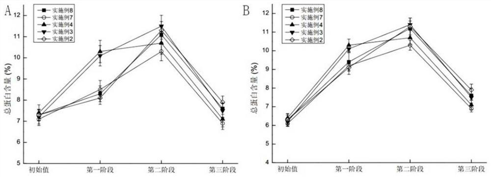 The method of artificial oxytocin fertilization of yellow croaker