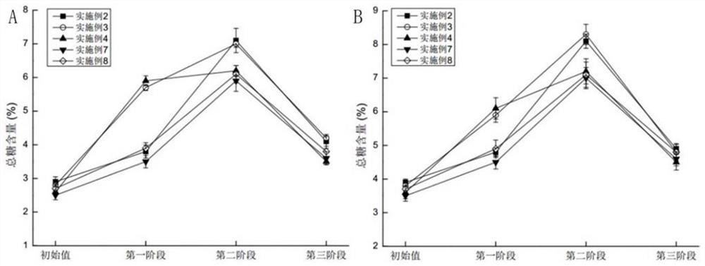 The method of artificial oxytocin fertilization of yellow croaker