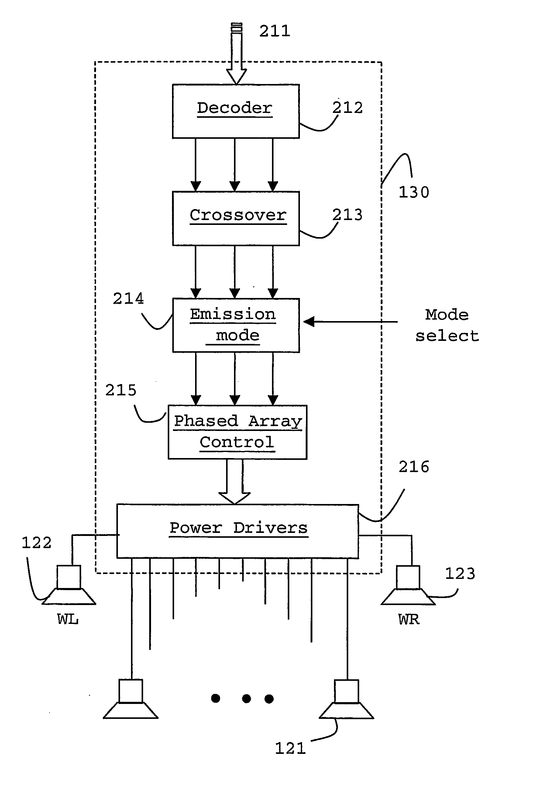 Compact surround-sound system