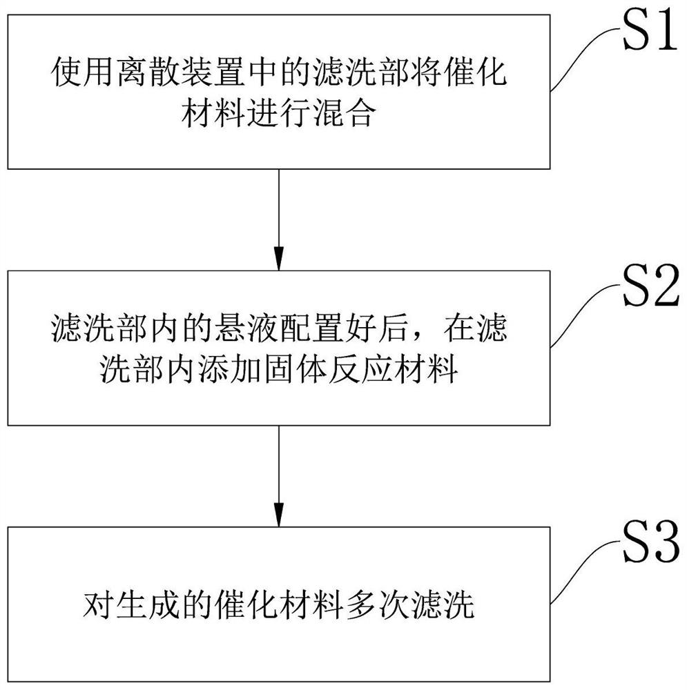 Preparation method and application of graphene photocatalytic material