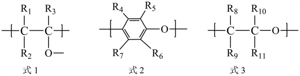 Amphiphilic bottle brush type polymer as well as preparation method and application thereof