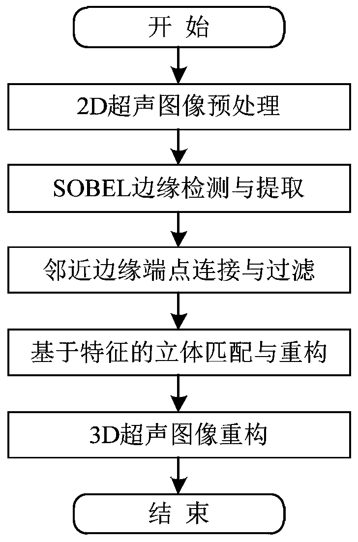 Hand-held Fluorescent Ultrasound Fusion Contrast Imaging Navigation System