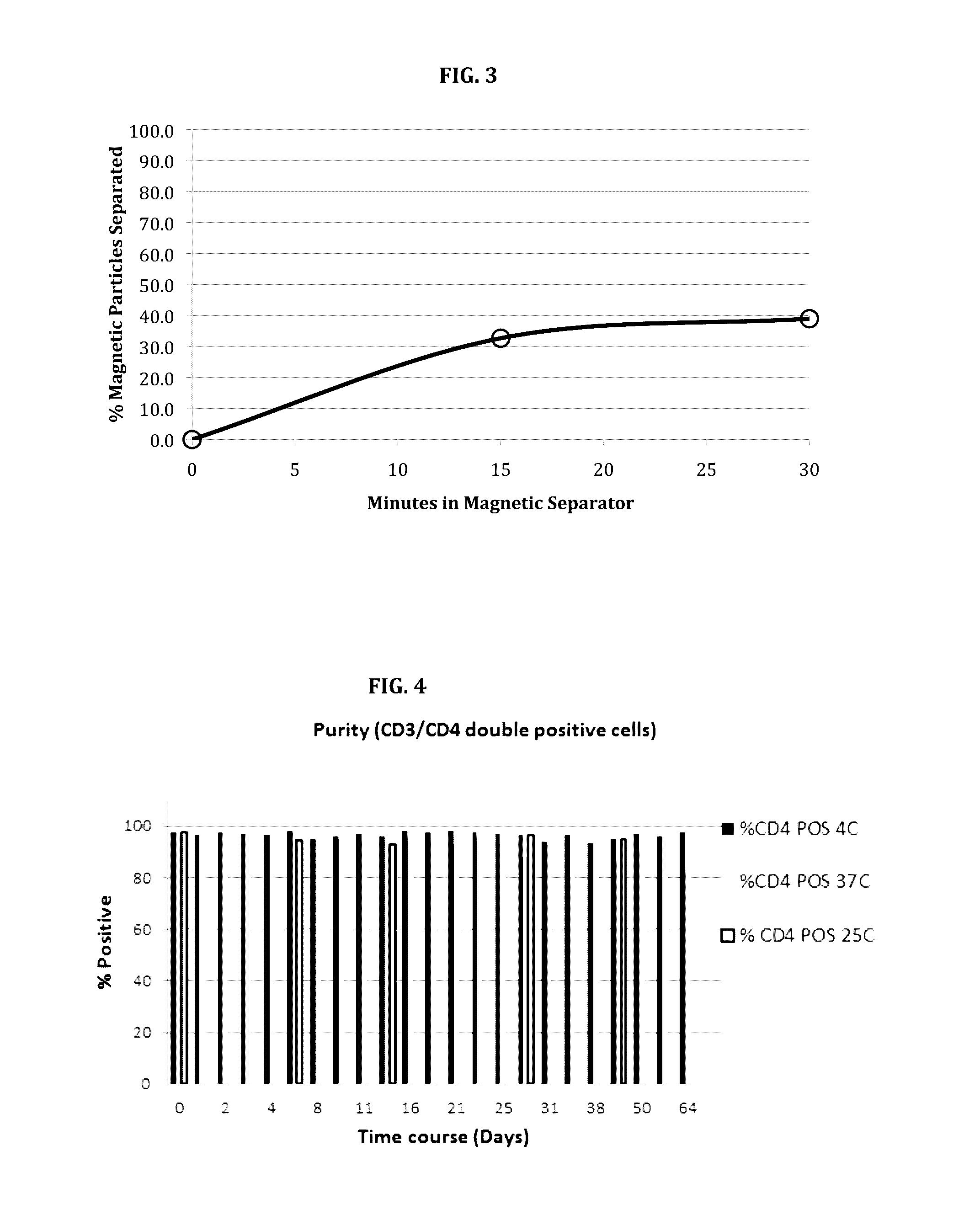 Stable nanomagnetic particle dispersions