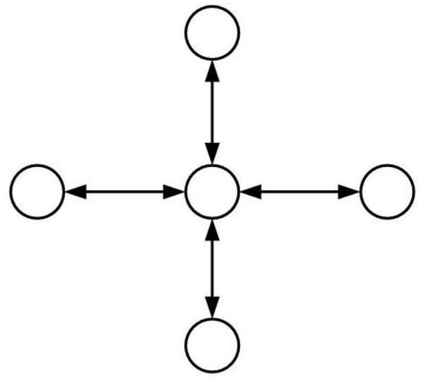 A Distributed Communication Topology Design Method for Microgrid Based on Graph Theoretic Connectivity