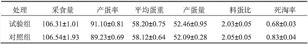 A kind of compound feed for laying hens during peak laying period and preparation method thereof