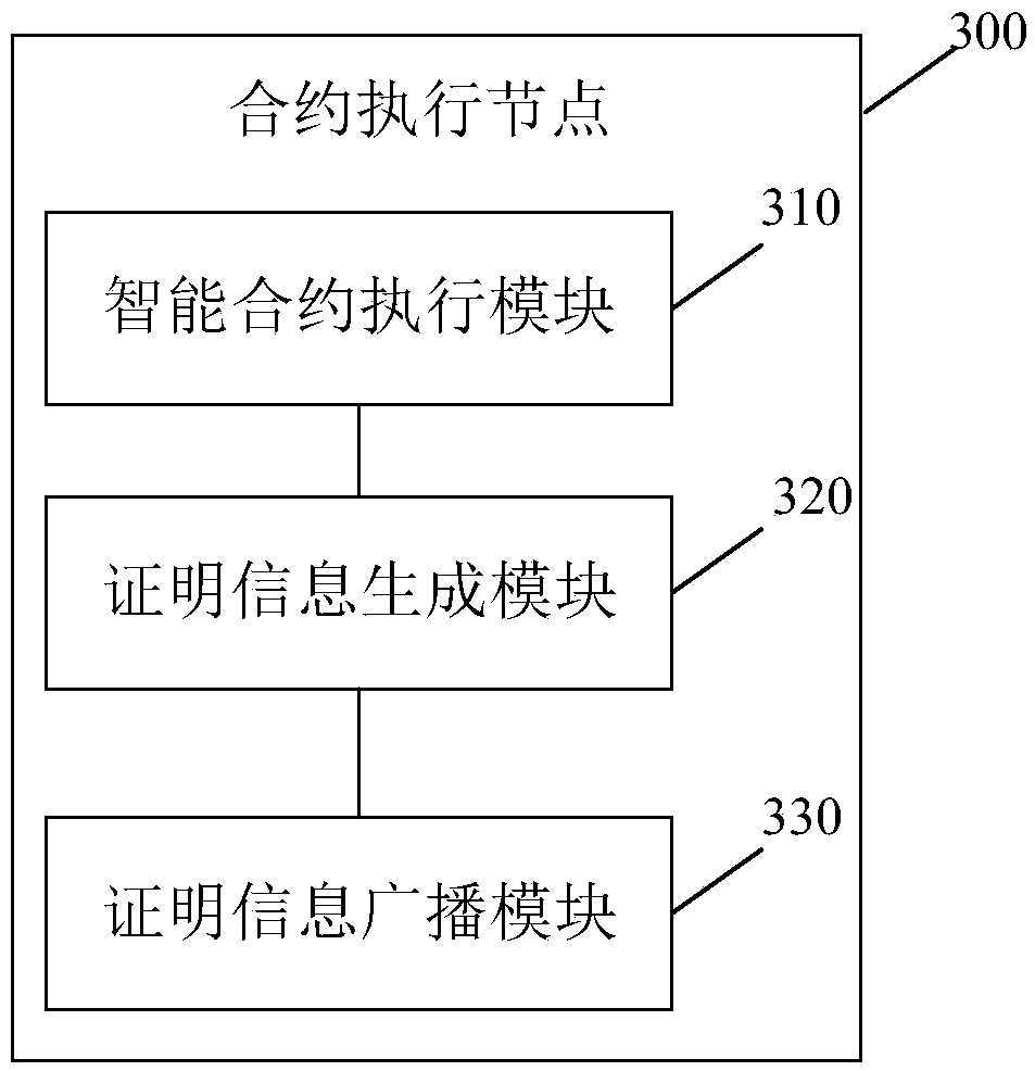 Method, node and system for executing intelligent contract, electronic device and storage medium