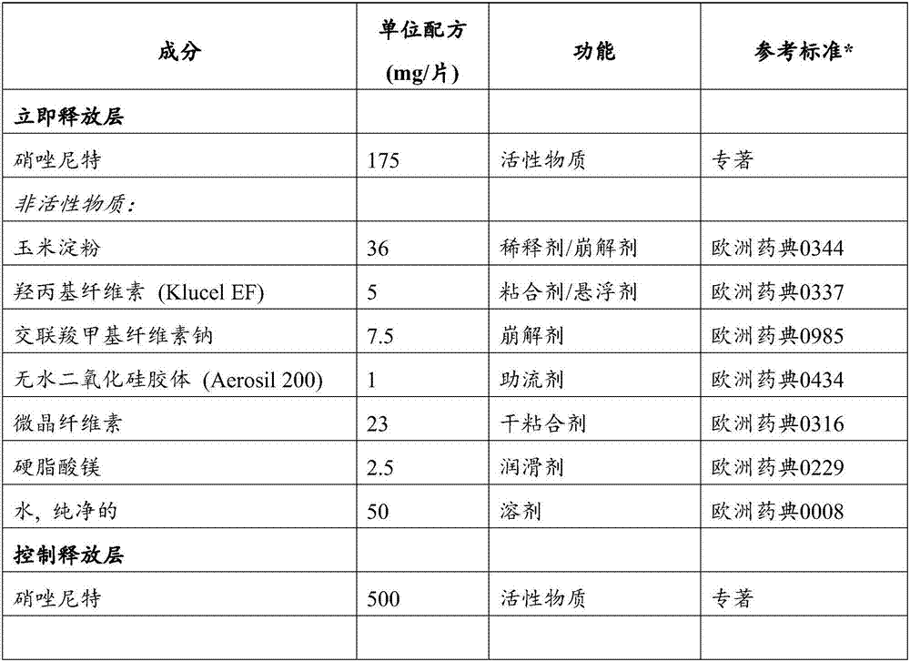 Controlled release pharmaceutical formulations of nitazoxanide