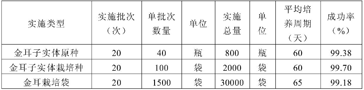 Inoculated culture method for liquified strain of tremella auramtialba