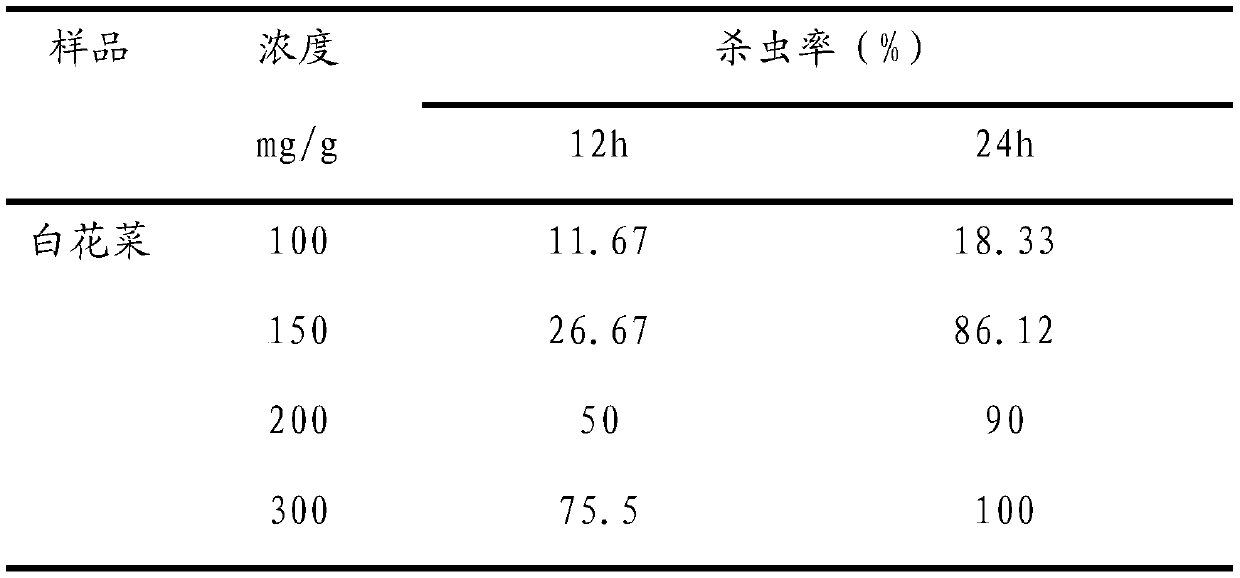 Cleome gynandra l extract, and preparation method and application thereof