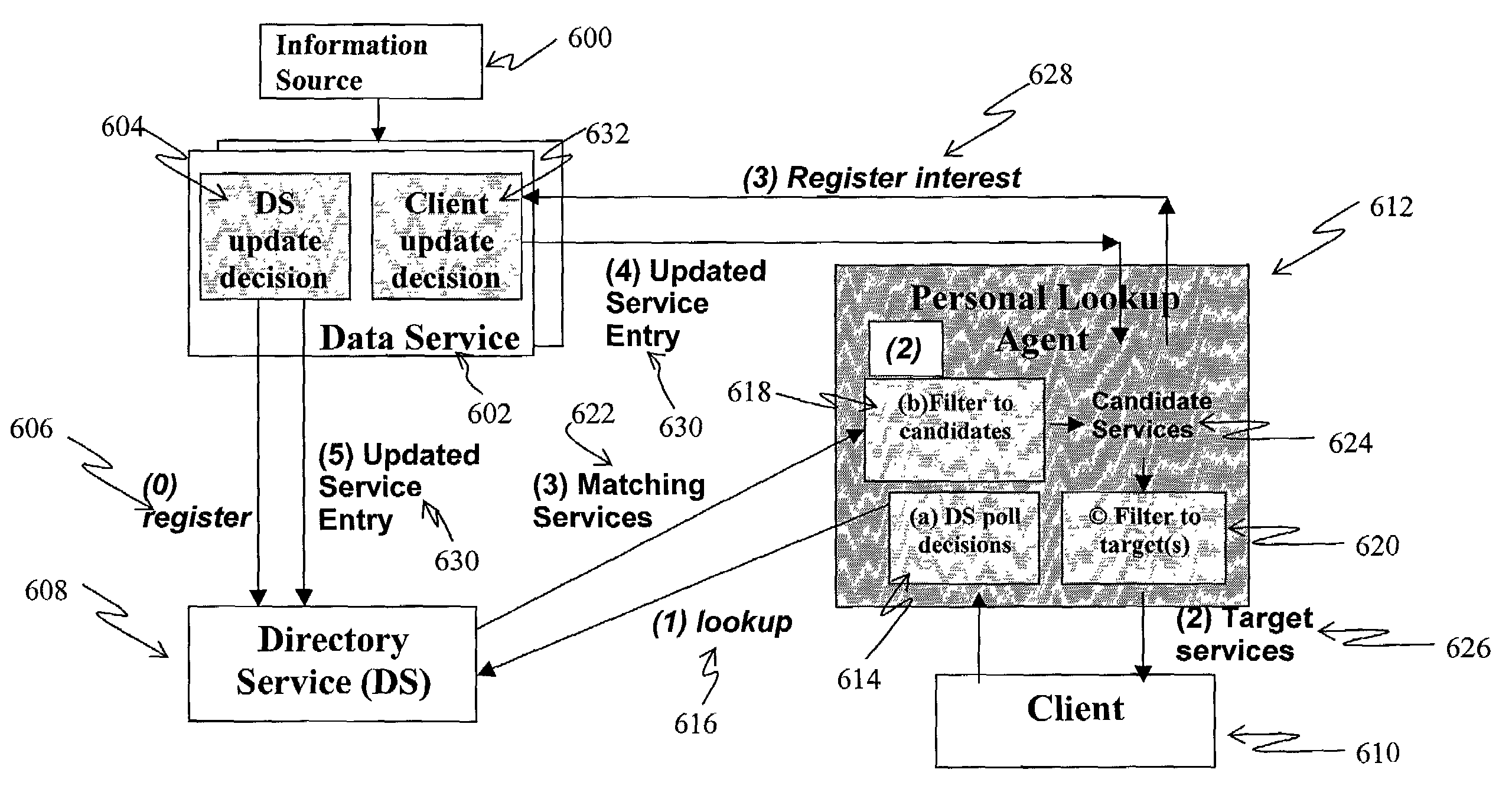 Apparatus and method for context-sensitive dynamic information service composition via mobile and wireless network communication