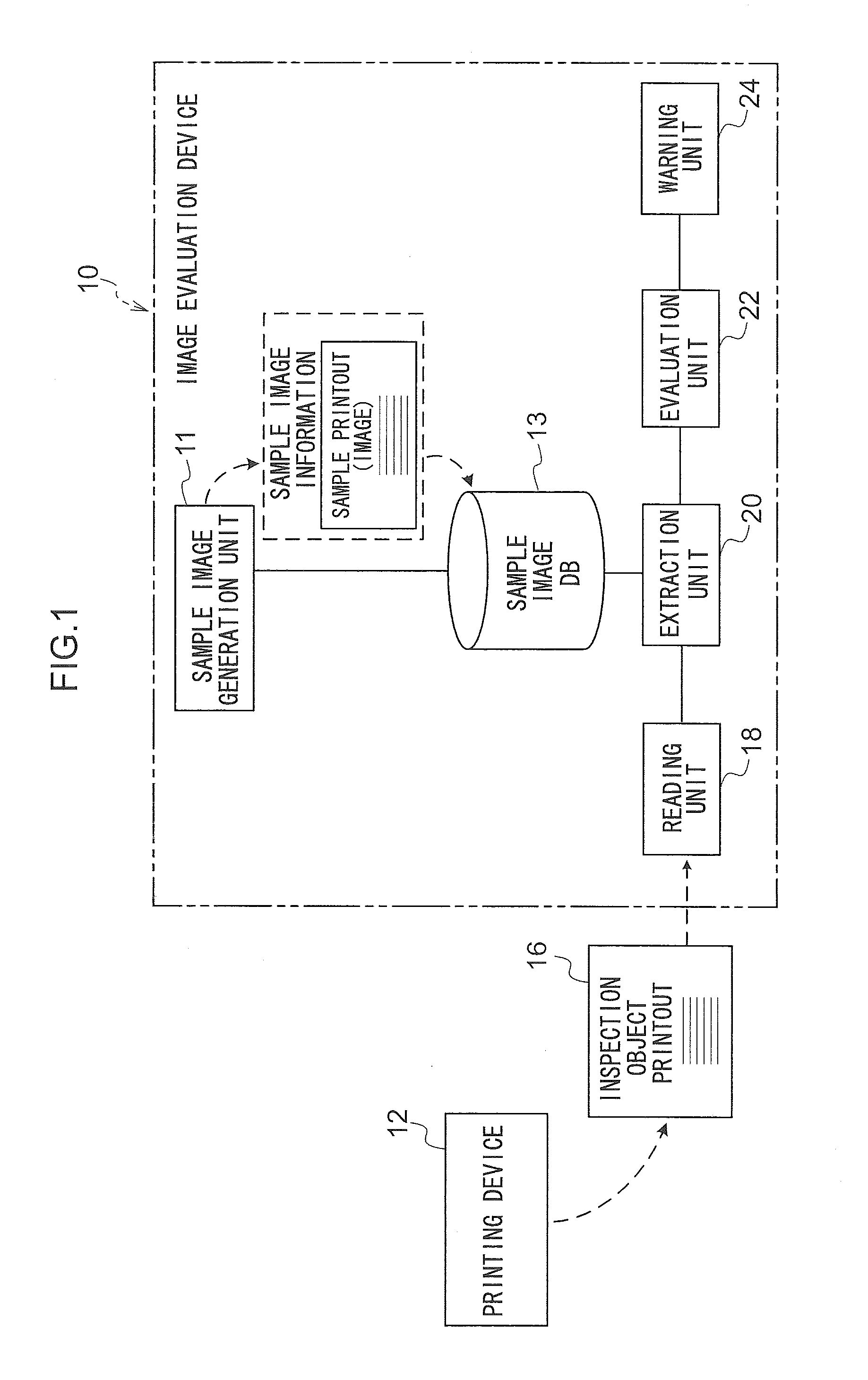 Image evaluation device, image evaluation method and program storage medium