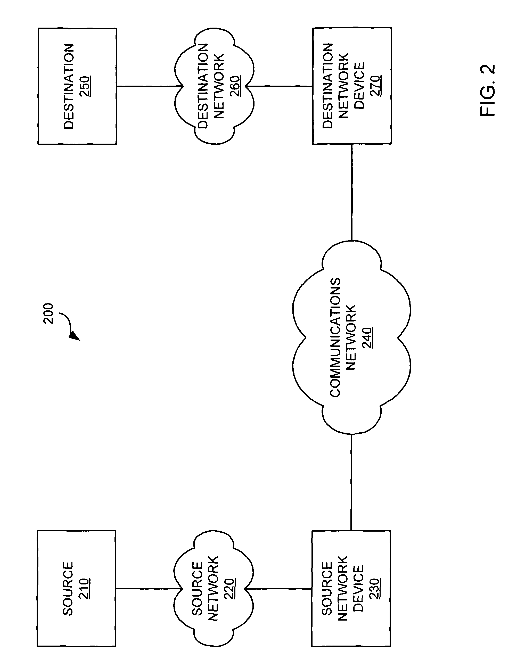 Communications scheduler