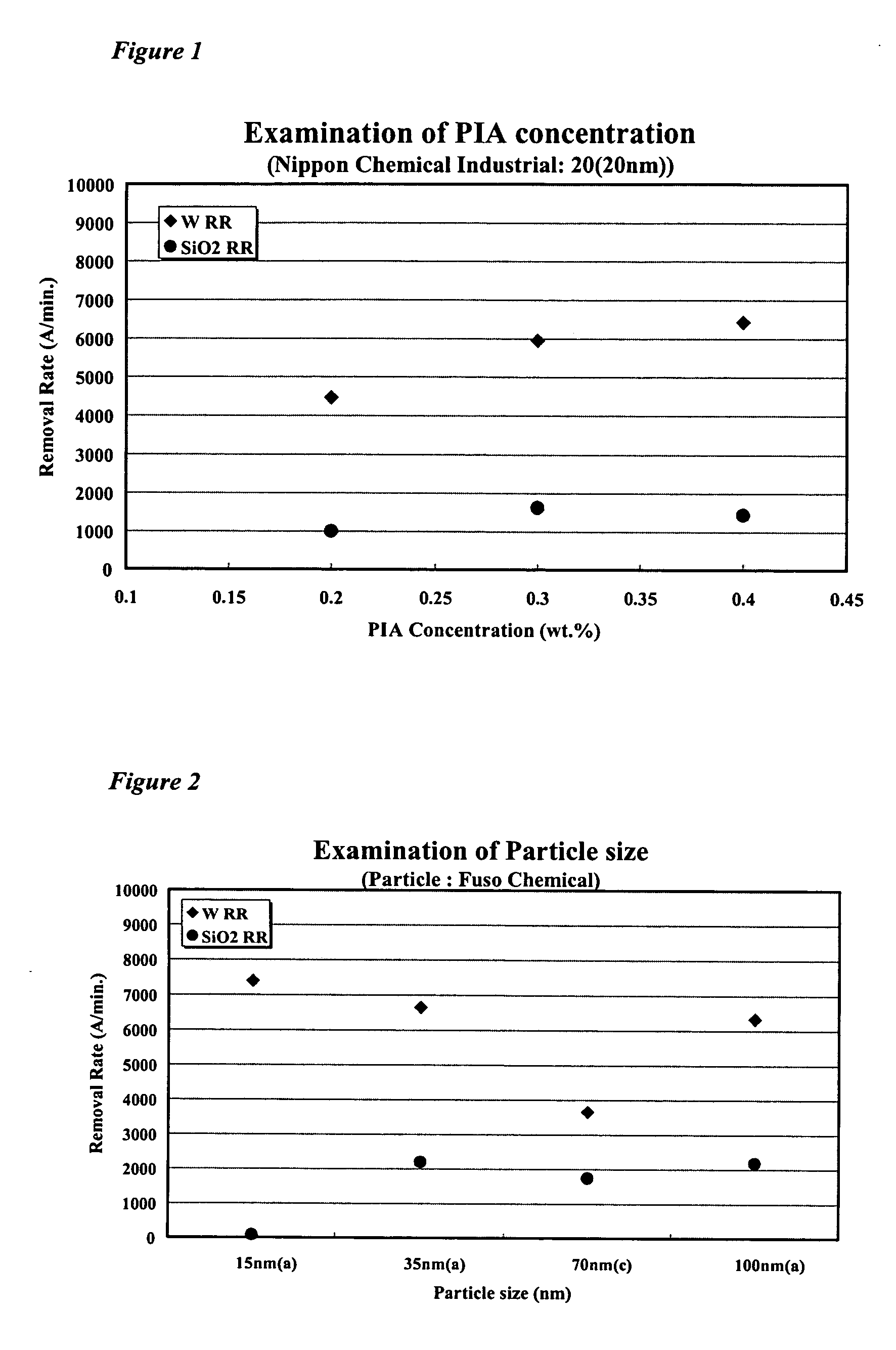 Polishing method to reduce dishing of tungsten on a dielectric