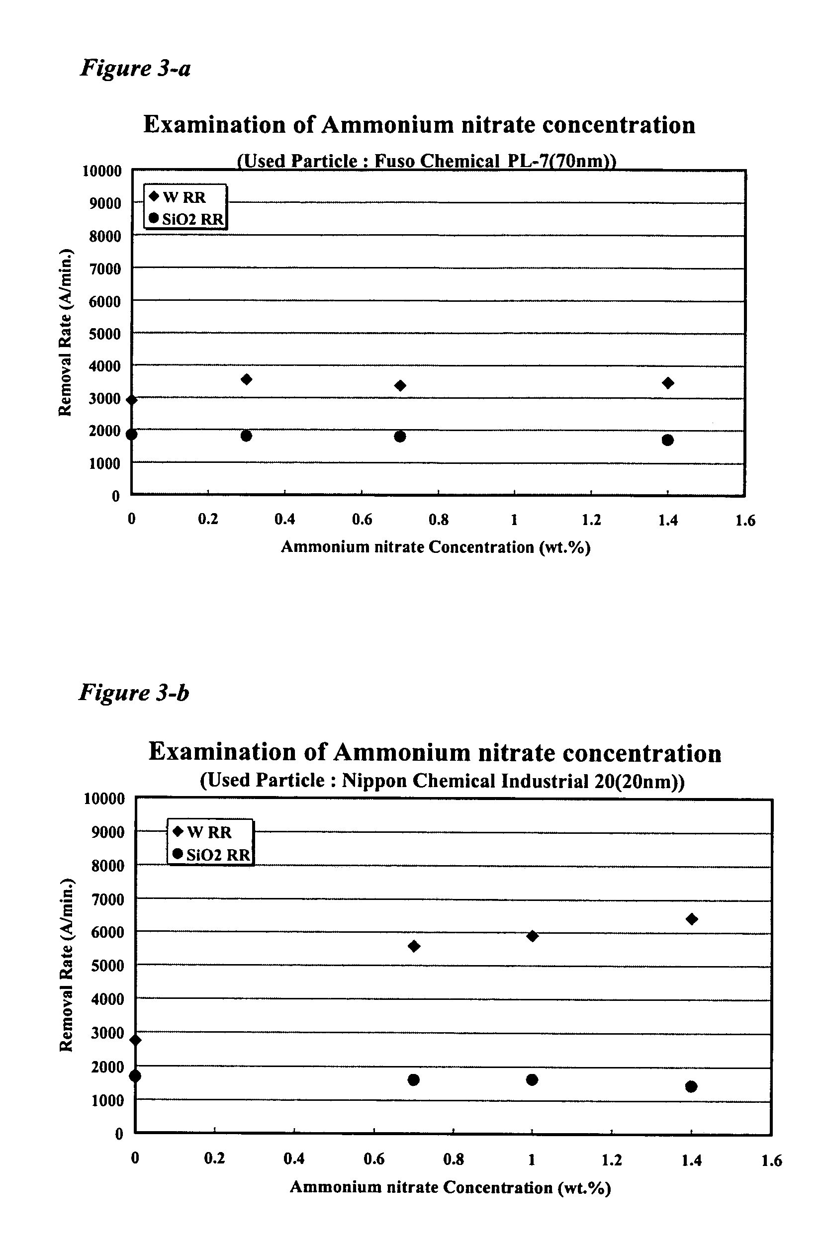 Polishing method to reduce dishing of tungsten on a dielectric