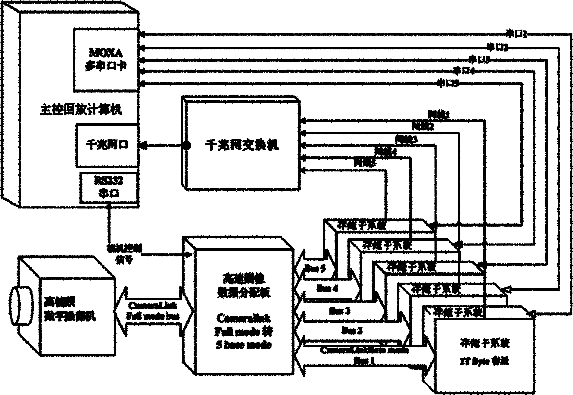 Device for lossless recording, storing and playing back high-speed images in real time without loss