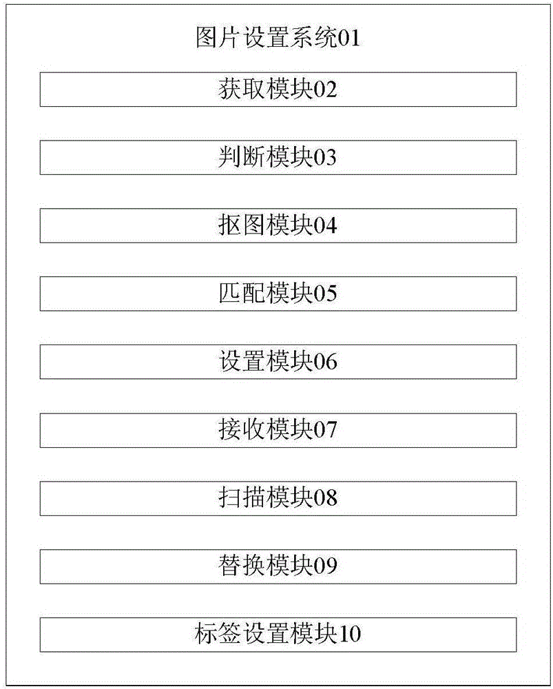 Picture setting system and method