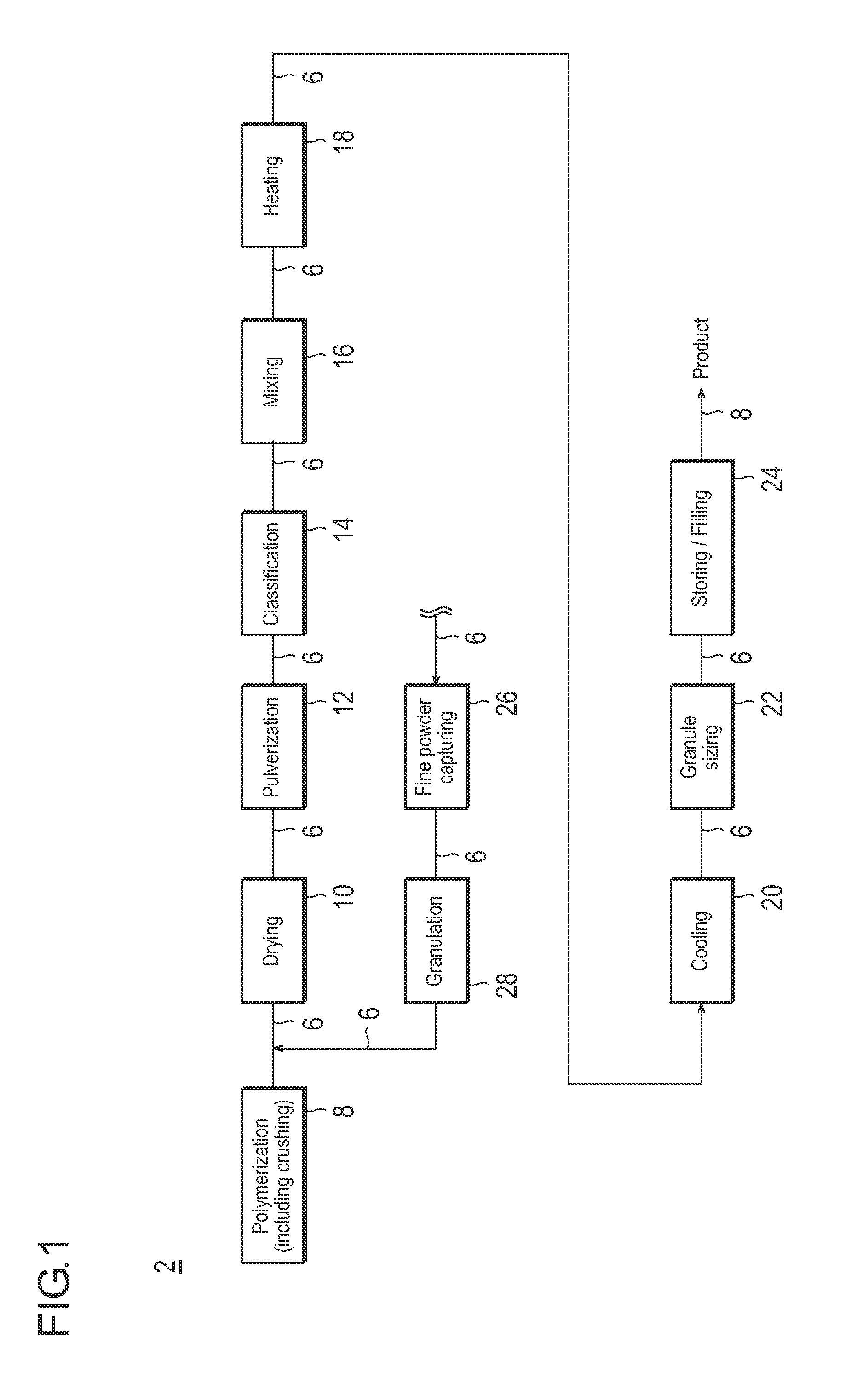 Method of transporting absorbent resin powder