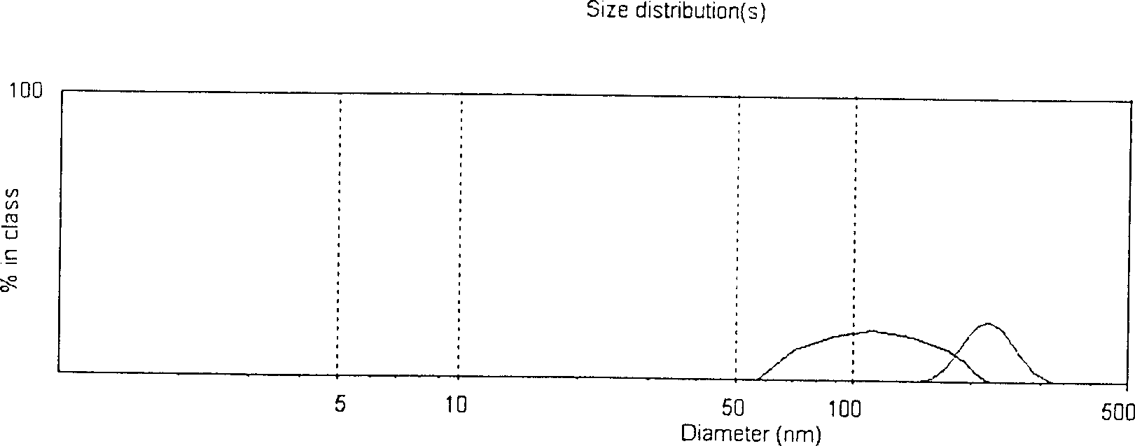 Preparation method of detection filter membrane used for bacteria and virus sampling in air