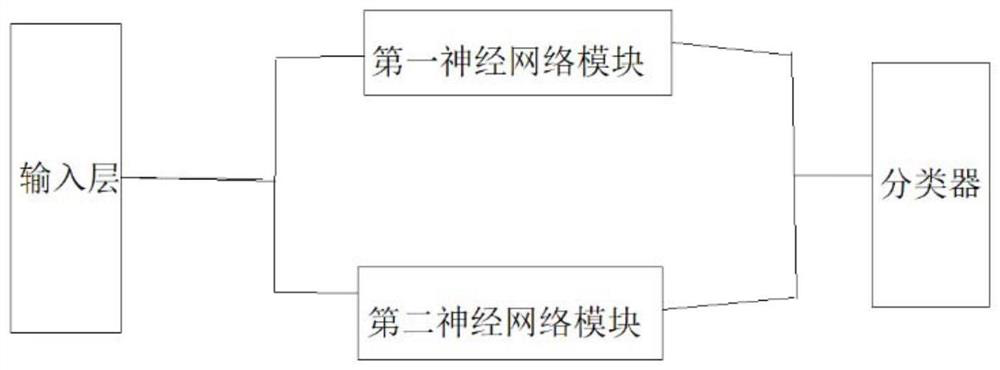 Cell analysis method based on cell nucleus DNA analysis, computer equipment and storage medium