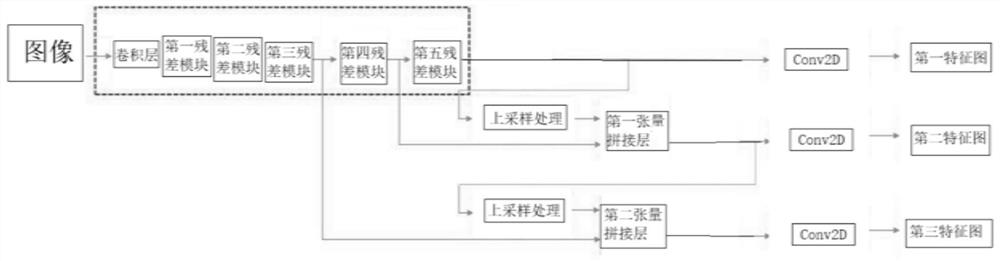 Cell analysis method based on cell nucleus DNA analysis, computer equipment and storage medium