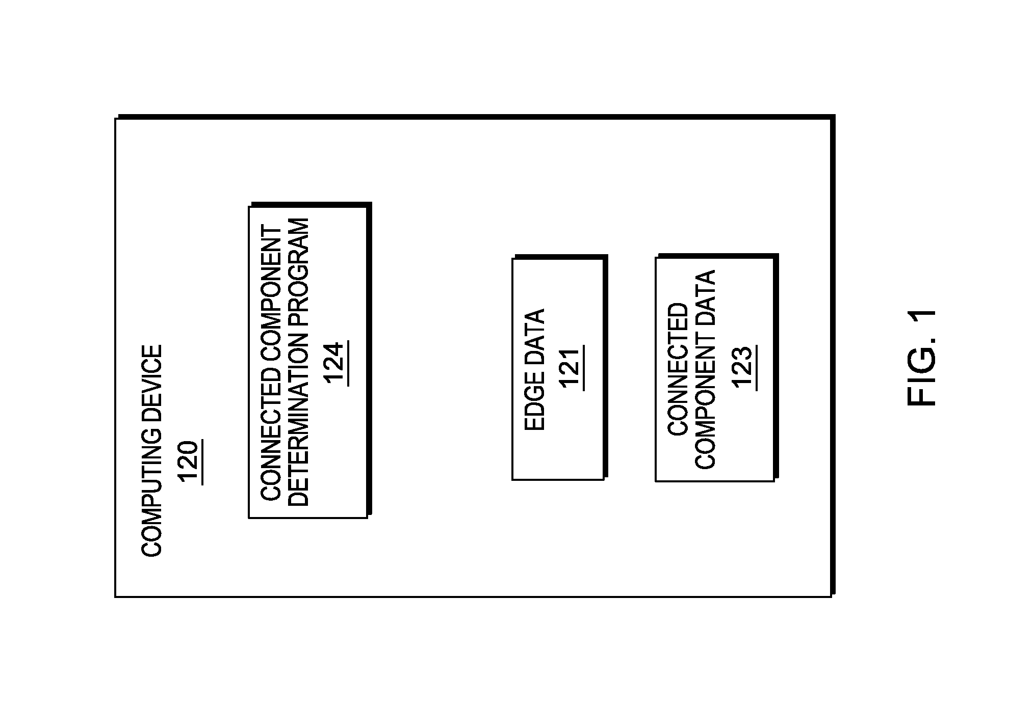 Probabilistically finding the connected components of an undirected graph