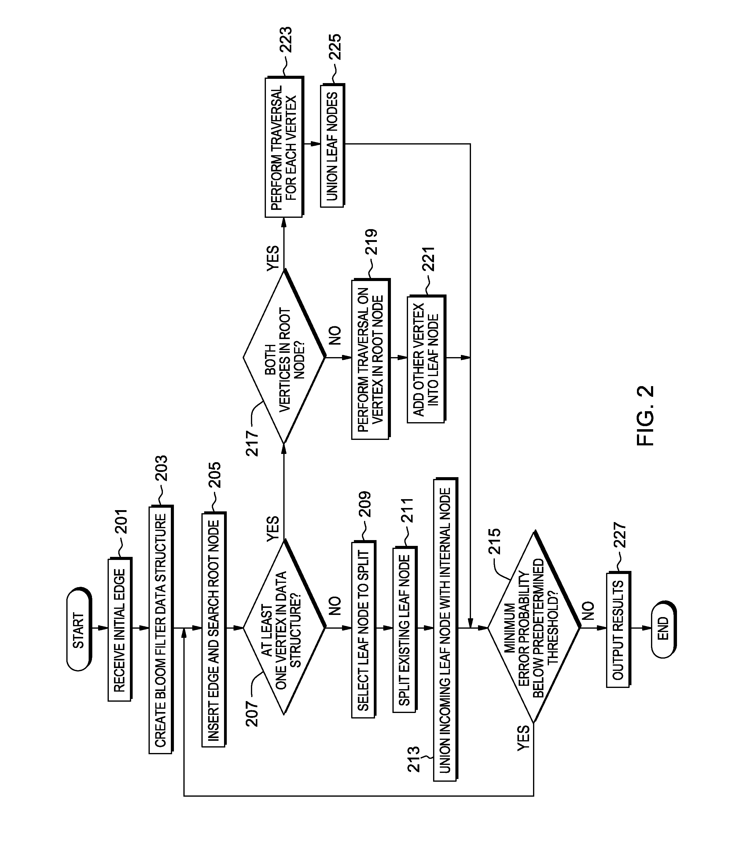 Probabilistically finding the connected components of an undirected graph