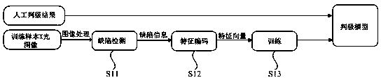 A tire X-ray image detection and recognition method and system