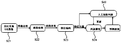 A tire X-ray image detection and recognition method and system