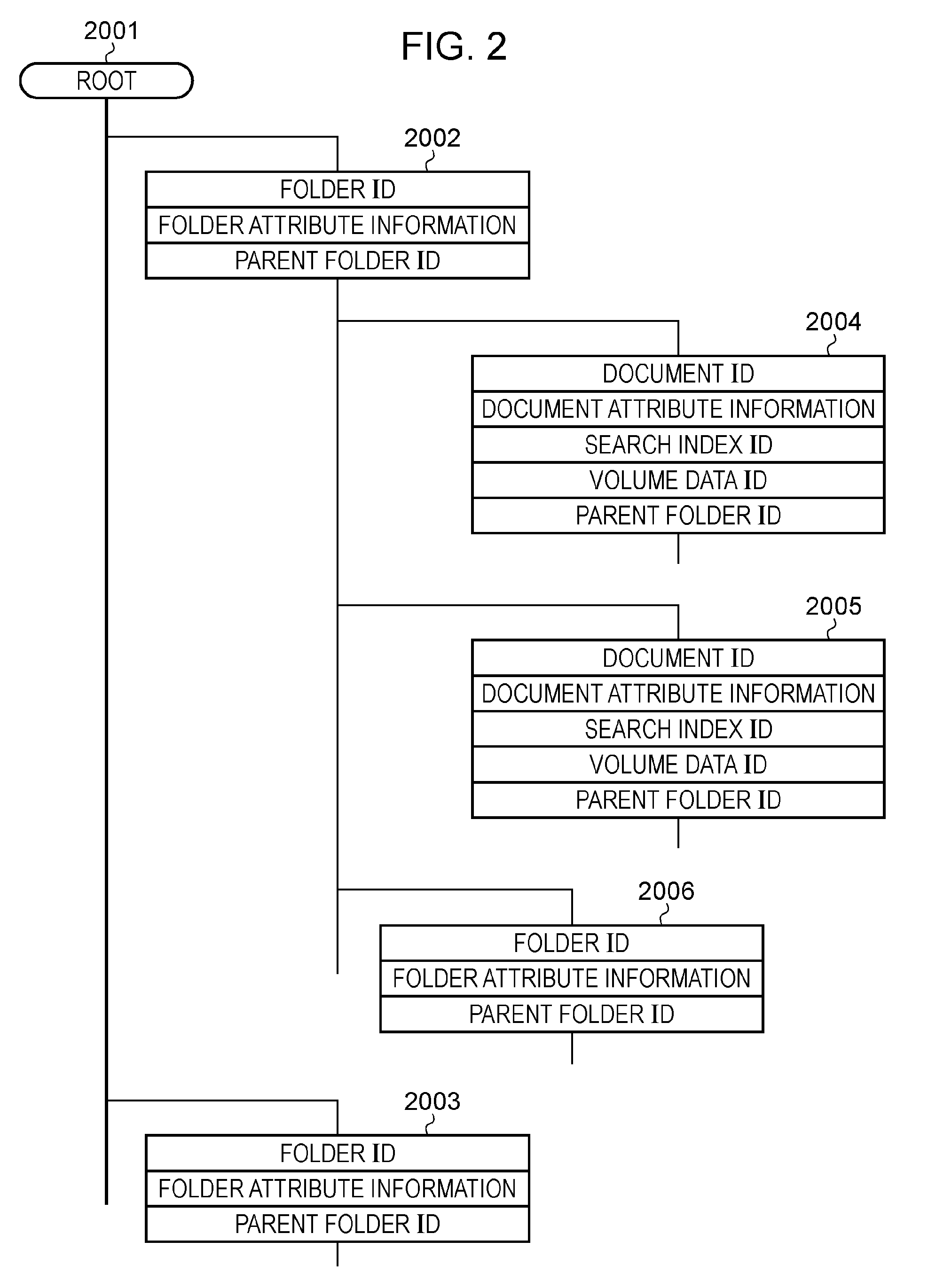 Document management apparatus and document management method