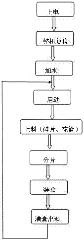 Full-automatic silicon chip inserting machine