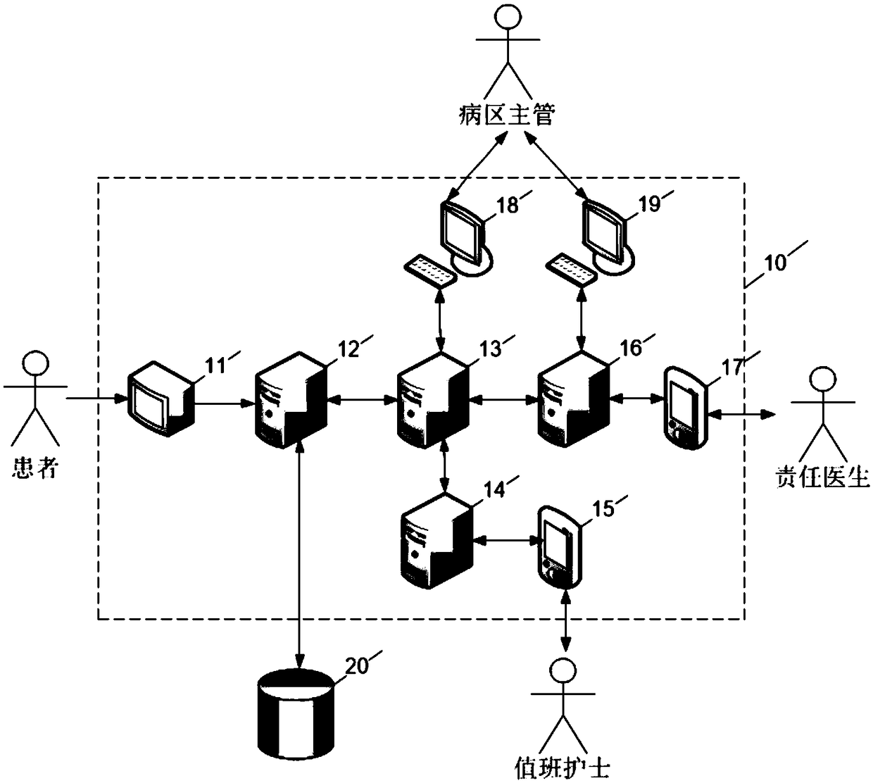 Man-machine cooperation system and method for disease early warning and intervention management